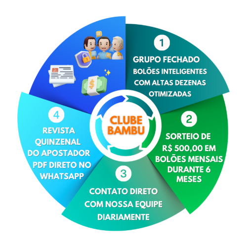 Colorful Gradient Vibrant Dynamic Business Growth Cycle Graph